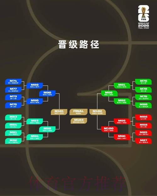 世界杯专家预测规则