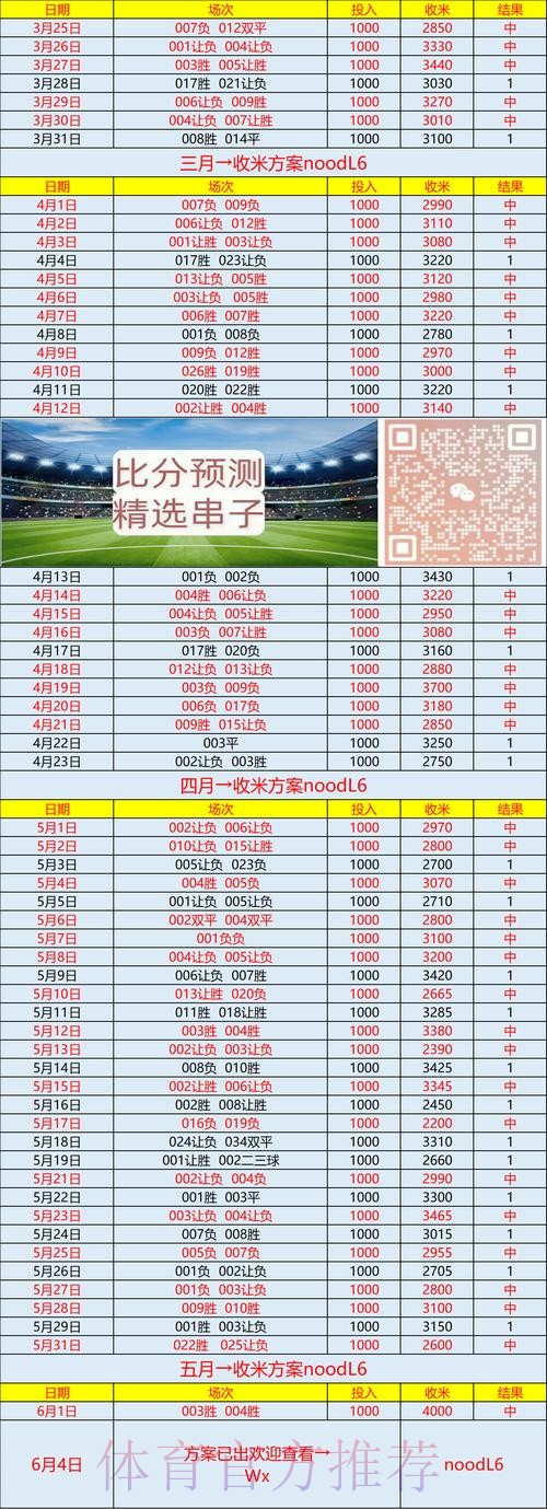 世界杯专家预测免费 世界杯专家预测免费