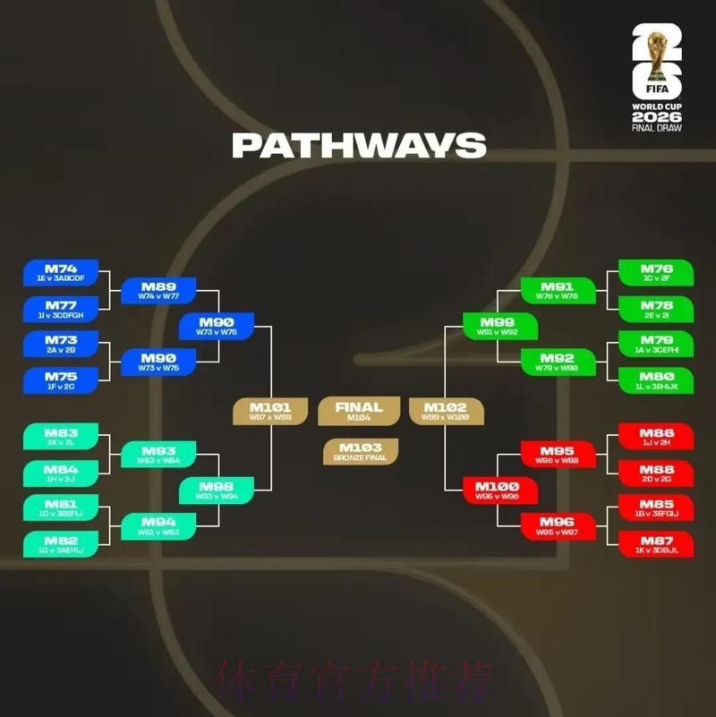 2026美加墨世界杯免费观看规则
